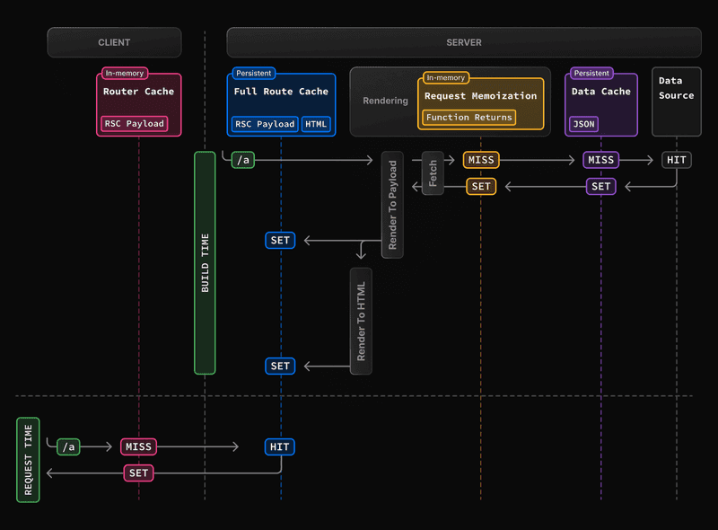 Next.js Caching Architecture - nextjs.org